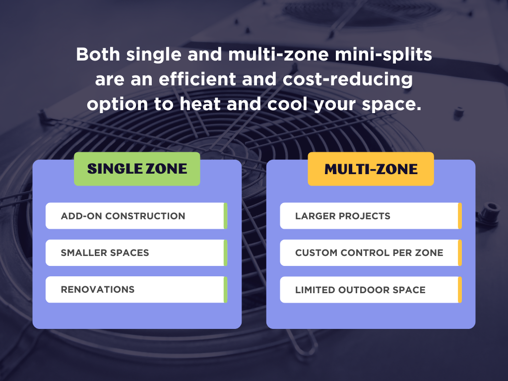 MRCOOL CANADA Mini Split and Munti Zone